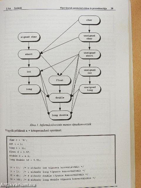 C/C++ programozás