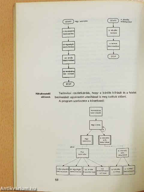 A BASIC programozás technikája