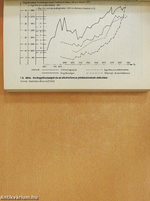 Kelet-európai alternatívák