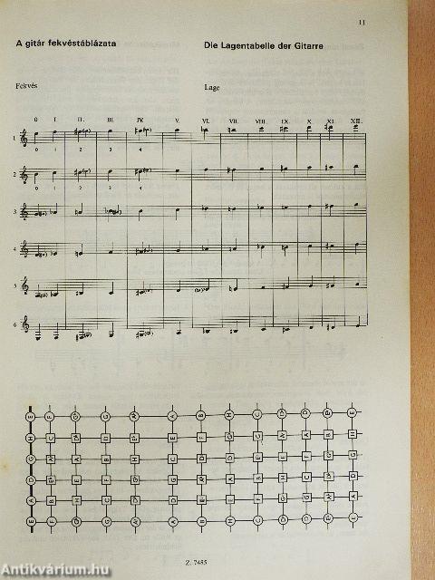 Jazz-gitár Iskola I.