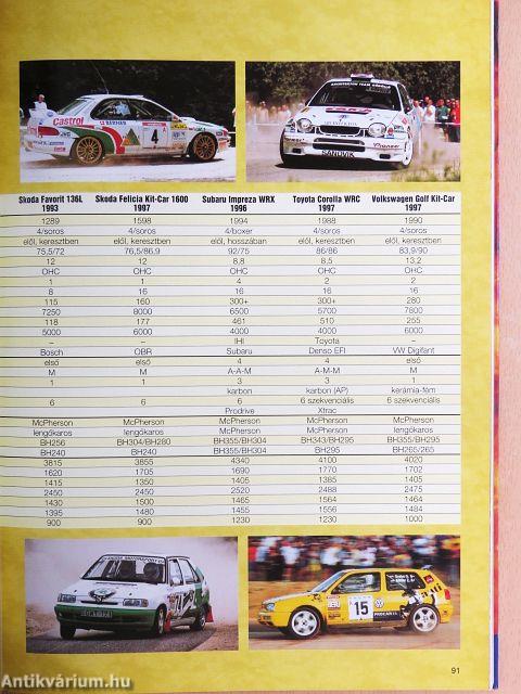 Rallye 2000