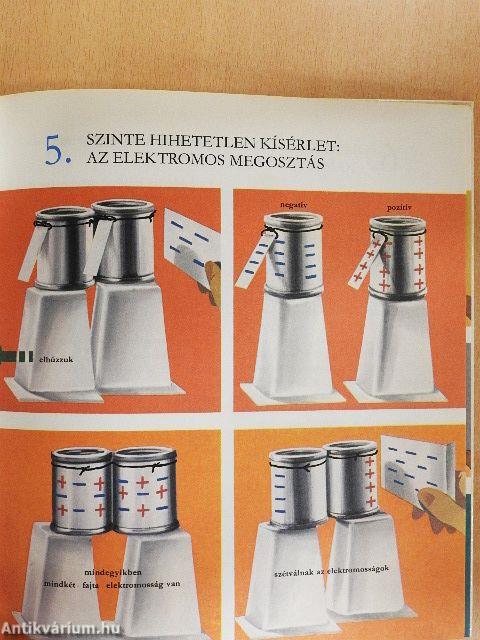 Játékos kísérletek az elektronnal