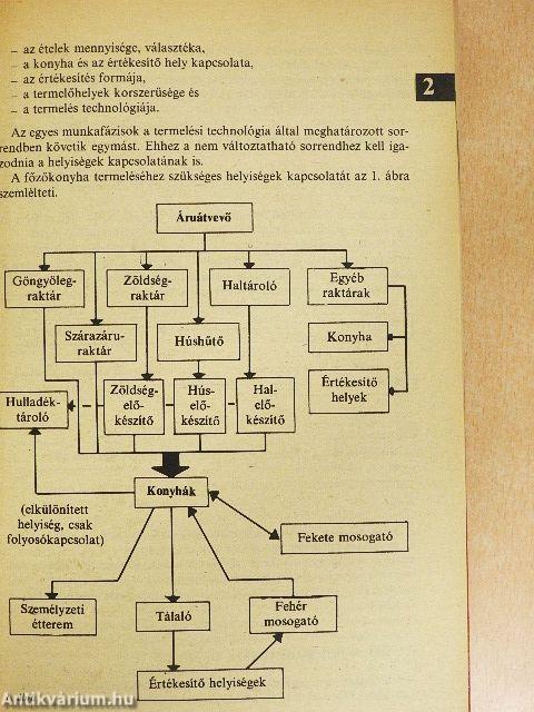 A szakácsmesterség kézikönyve