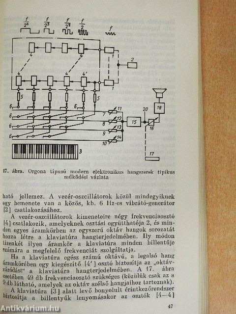 Elektronikus hangszerek