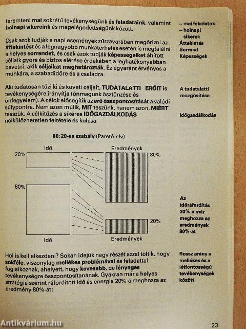 Az időgazdálkodás abc-je