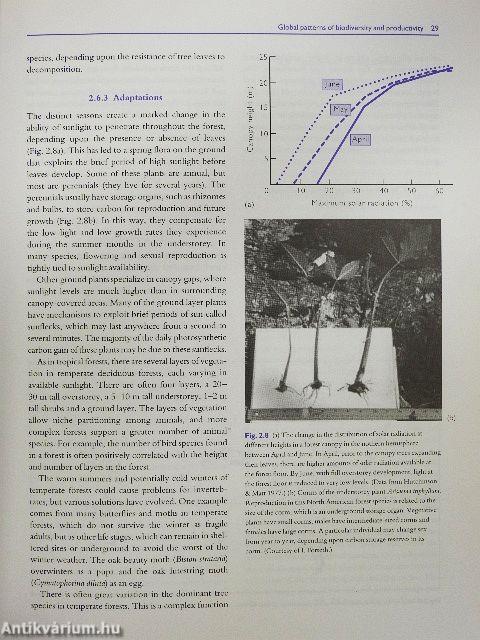 Introductory Ecology