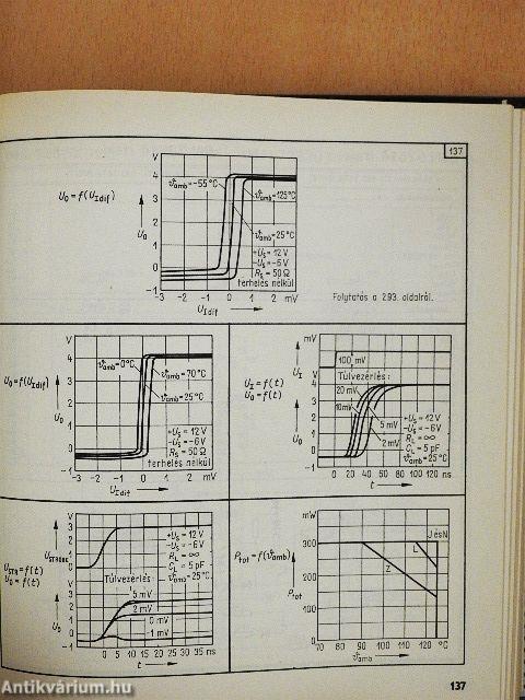 Analóg IC-atlasz