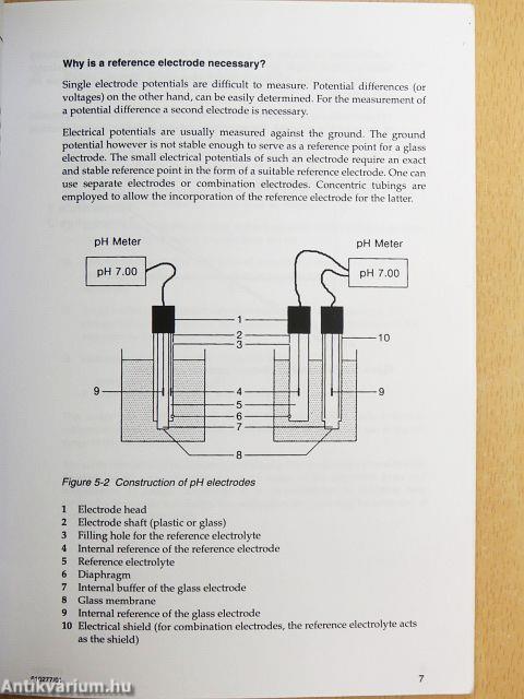 Laboratory pH Measurements