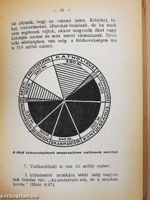 Református Valláskönyv