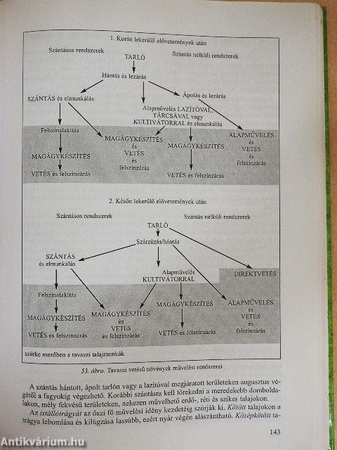 Földművelés és földhasználat