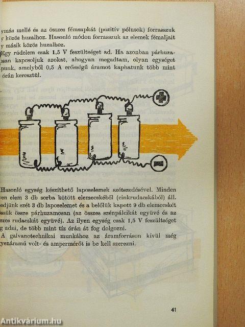 Galvanizáljunk otthon!
