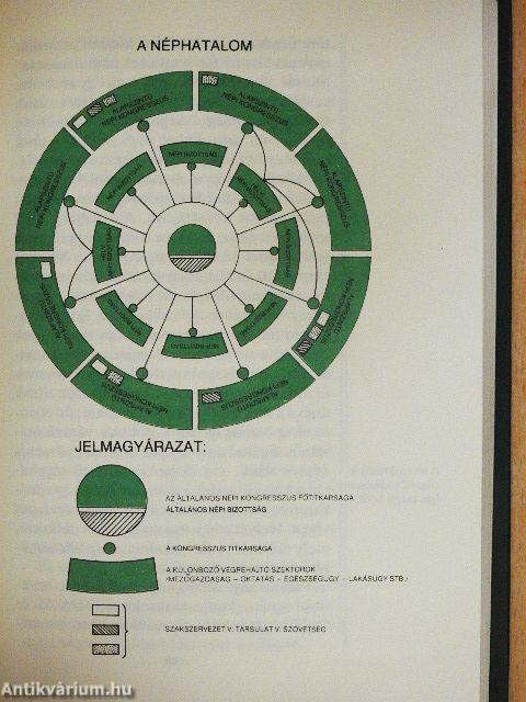 A Zöld Könyv