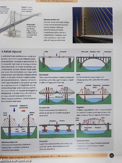 Így működik a harmadik évezred technikája