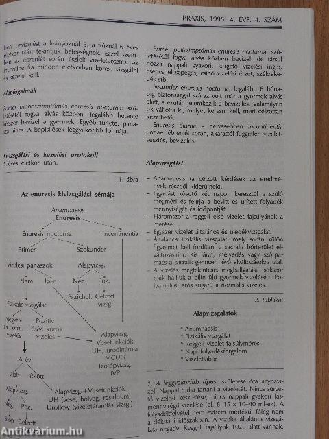 Praxis 1995/1-12.