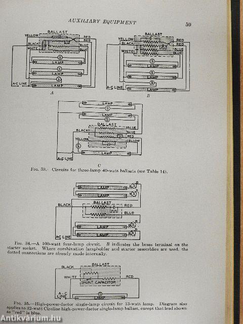 Fluorescent Lighting Manual