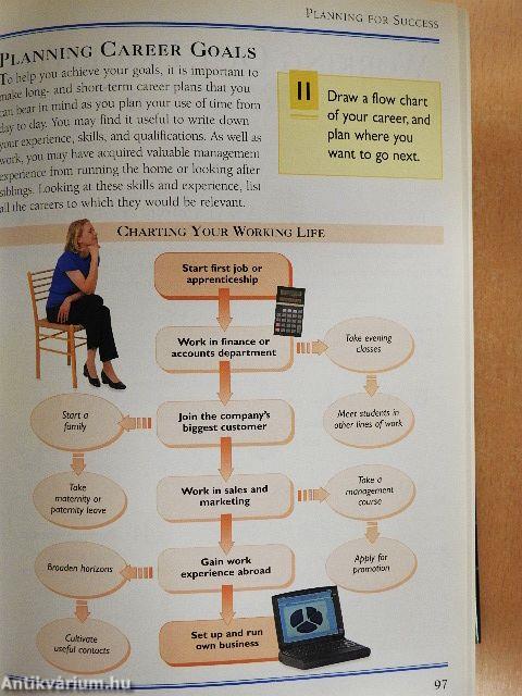 Essential Manager's Manual