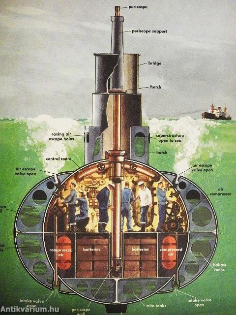 Submarines