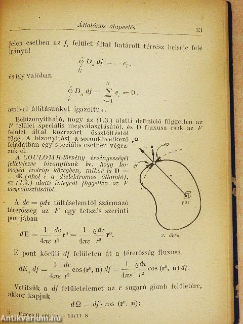 Elméleti optika
