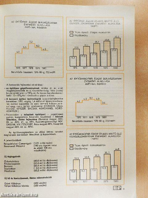 Építésügyi panoráma '80