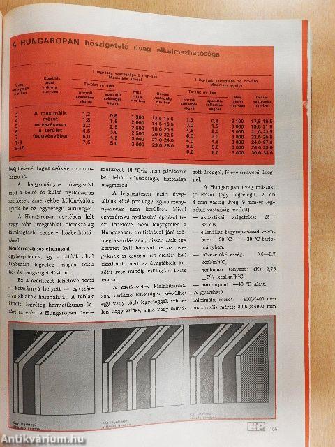 Építésügyi panoráma '80
