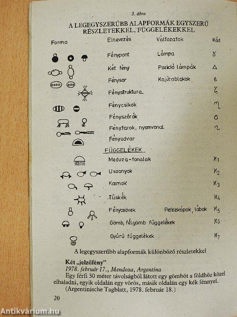 Az Ufók formavilága