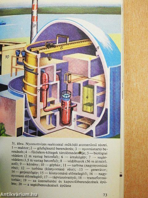 Atomenergia