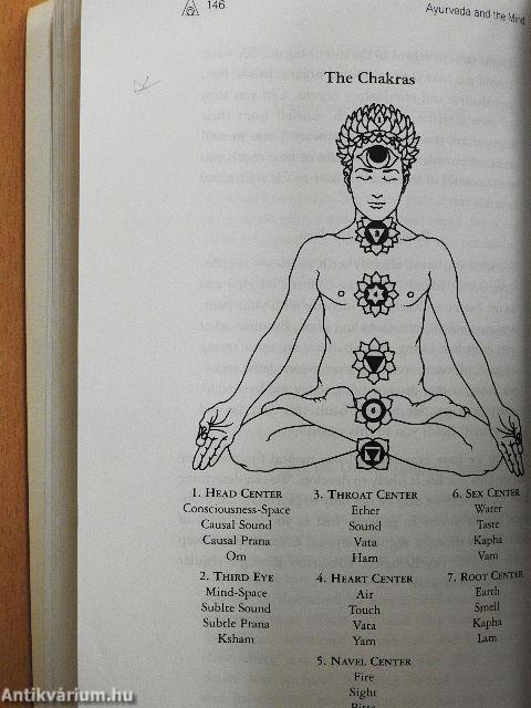 Ayurveda and the Mind