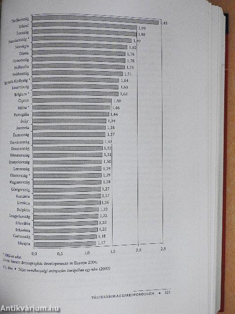 Bevezetés a szociológiába