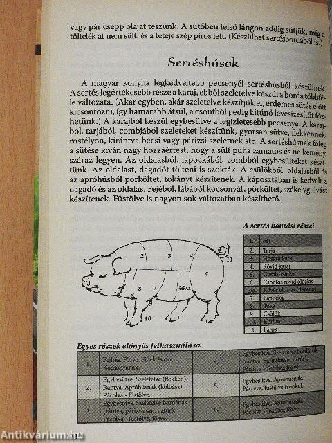 Szakácskönyv