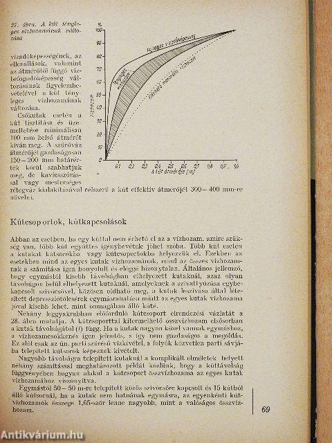 Öntözés kutakból