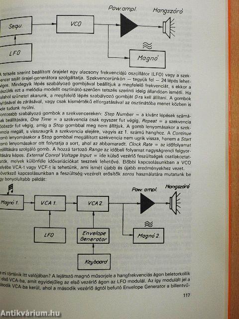 Az elektronikus zene