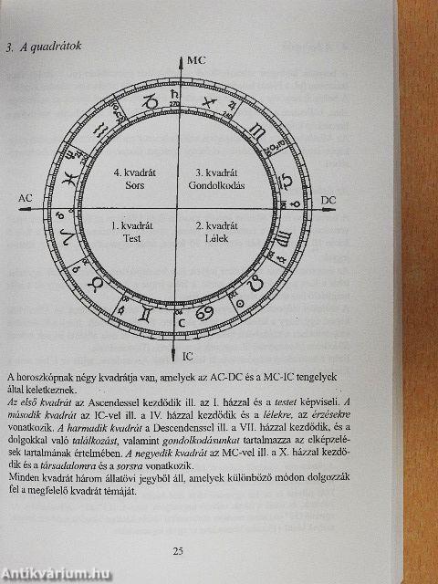 A tizenkét archetípus