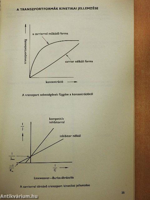 Membránbiokémia, immunbiokémia
