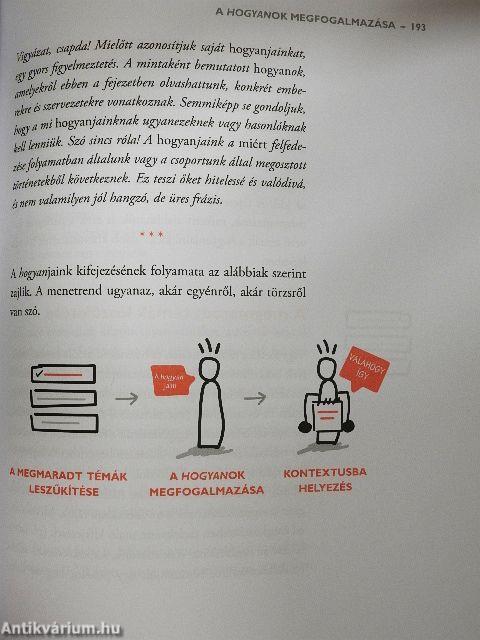 Találd meg a miérted!