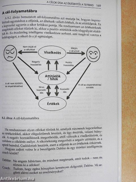 Érzelmi intelligencia coaching