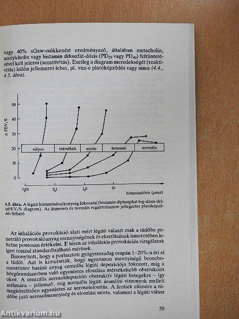 Asthma bronchiale