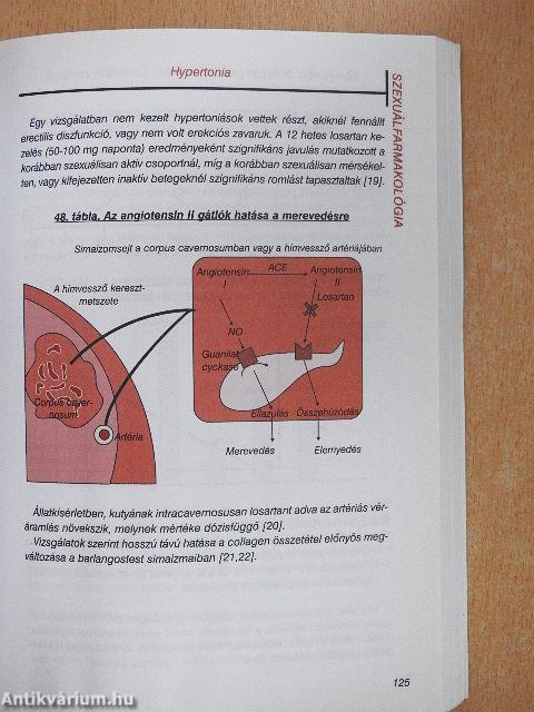 Szexuálfarmakológia
