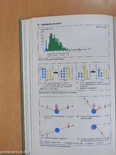 Atomfizika