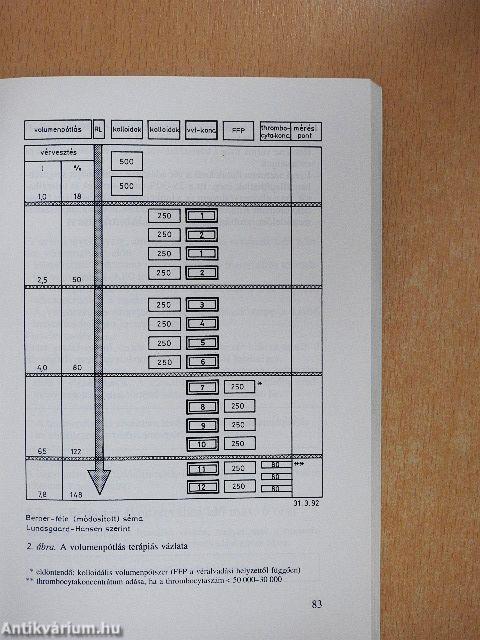 Aneszteziológia