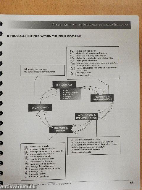 COBIT: Control Objectives for Information and Related Technology