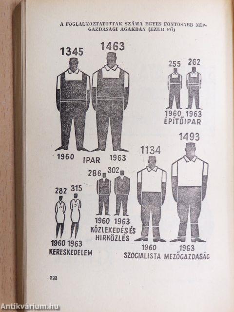 Újságolvasók évkönyve 1965