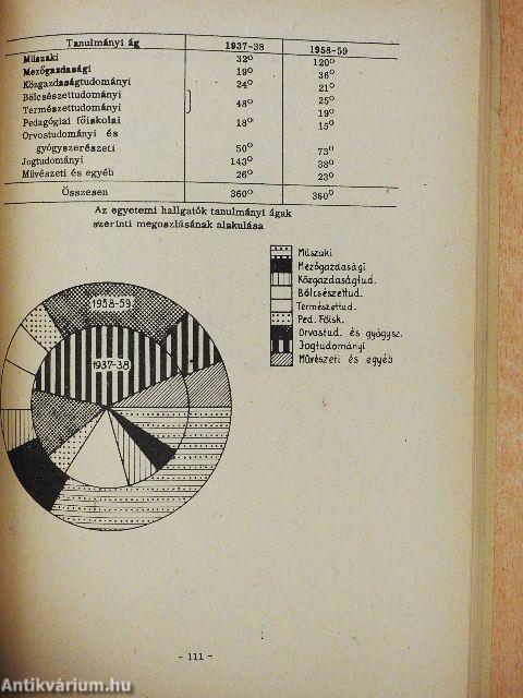 Statisztikai példatár