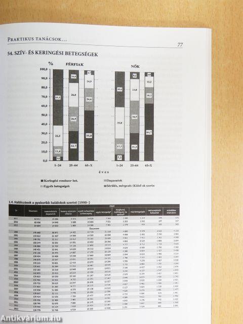Egészségkönyv