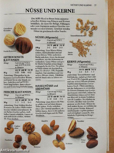 Mikrowellen Küche