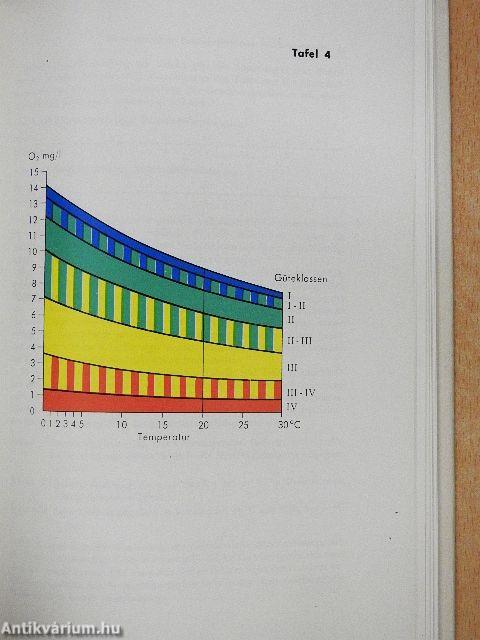 Der Wassergüteatlas