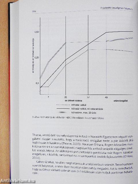 A gyógyító beszélgetés