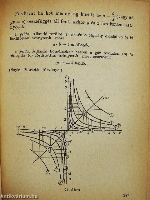 Matematikai zsebkönyv