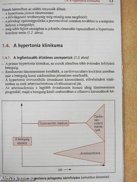 Hypertonia