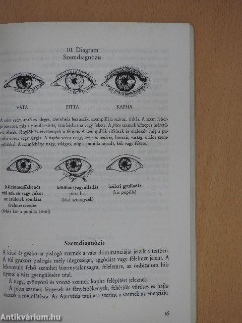 Ájurvéda