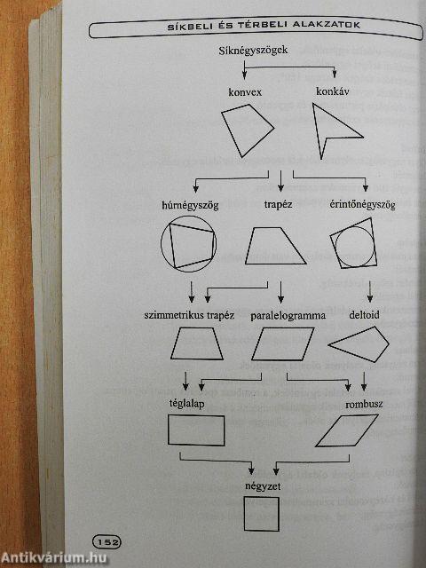 Alapösszefüggések matematikából